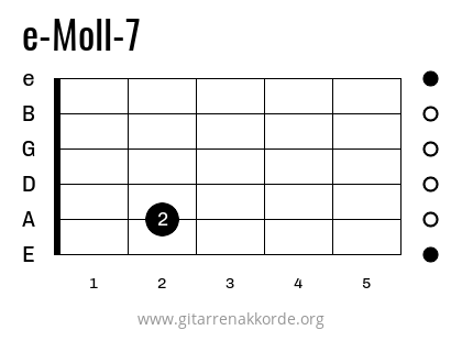 Griffbild e-Moll-7