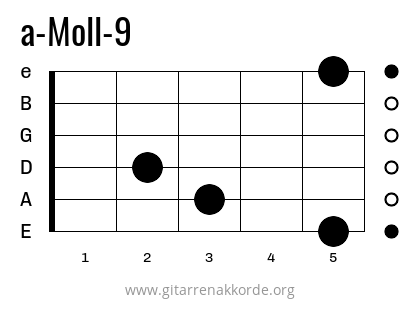 a-Moll-9 Griffbild