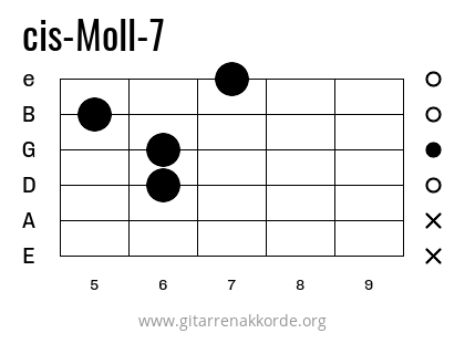 cis-Moll-7 Griffbild