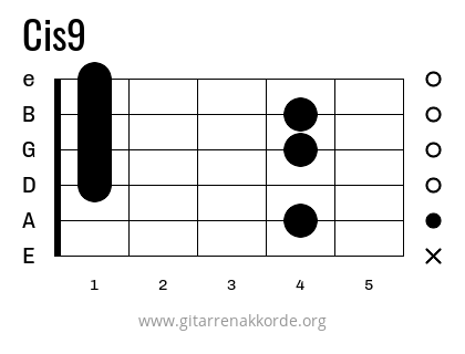 Cis9 Griffbild