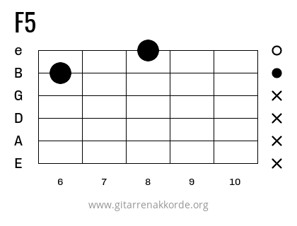 F5 Griffbild