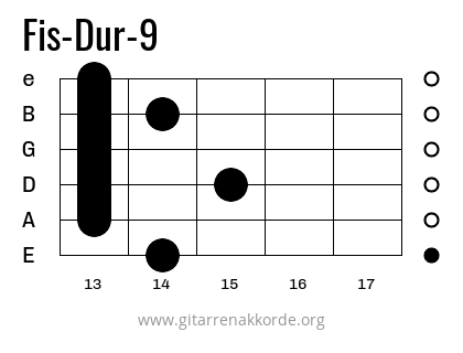 Fis-Dur-9 Griffbild