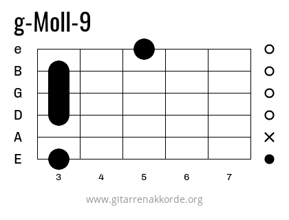 Gitarrenakkorde g Moll