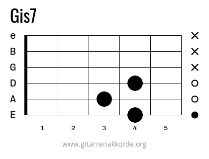 Gis7 Griffbild